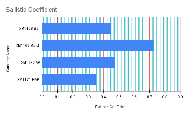 Ballistic Coefficient.png